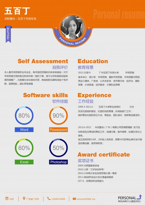 技術(shù)開發(fā)類簡歷撰寫指南與核心模板