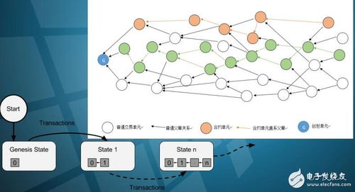 區(qū)塊鏈賦能數(shù)據(jù)管理新范式 CyberVein技術(shù)架構(gòu)與開發(fā)詳解